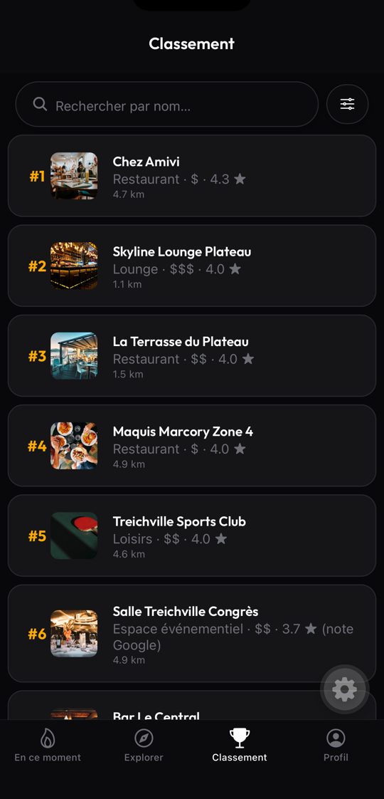 Classement des lieux d'Abidjan, triés par note